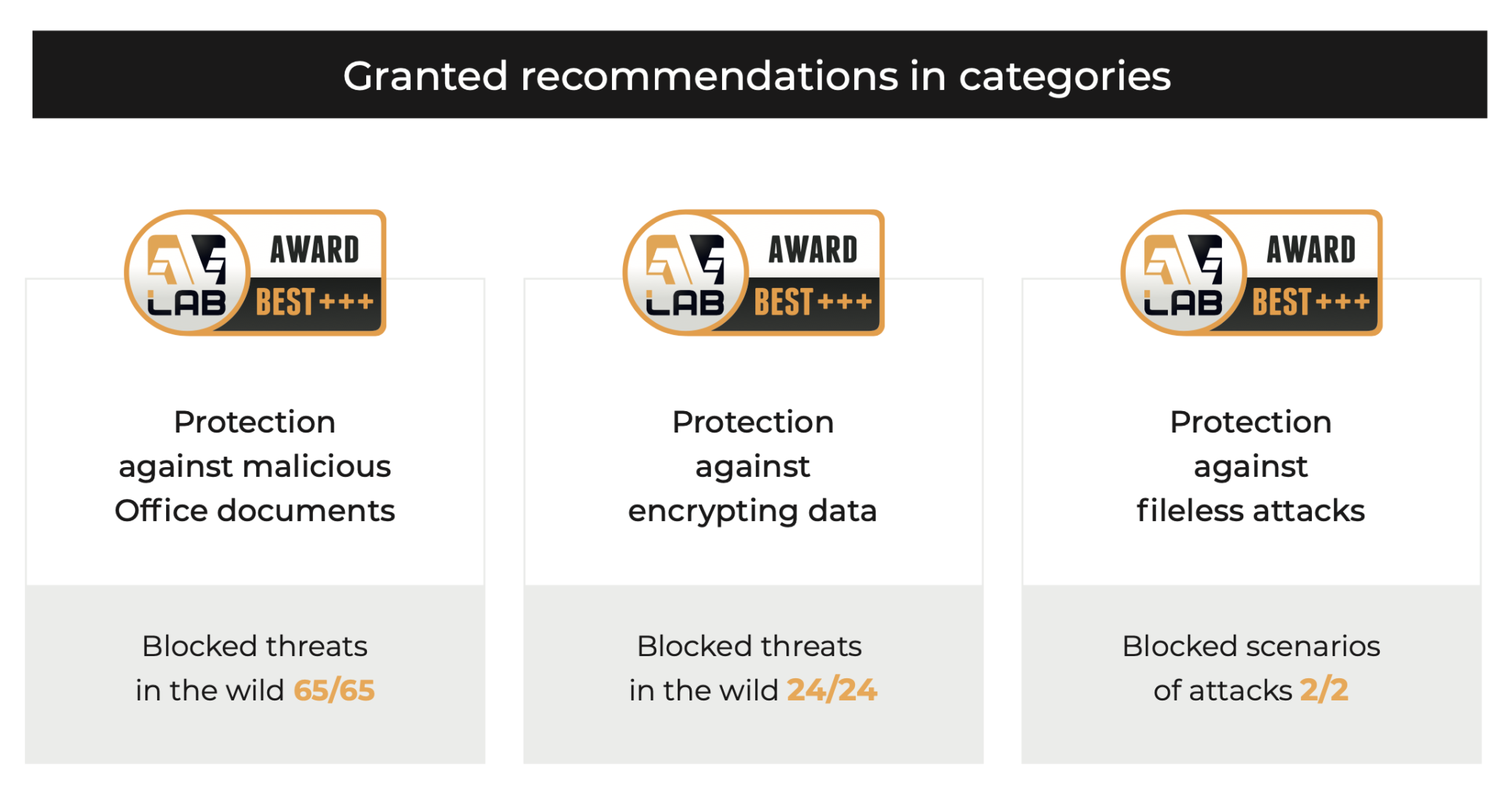 Emsisoft In Den M Rz April Tests Von Avlab Mit Best Ausgezeichnet