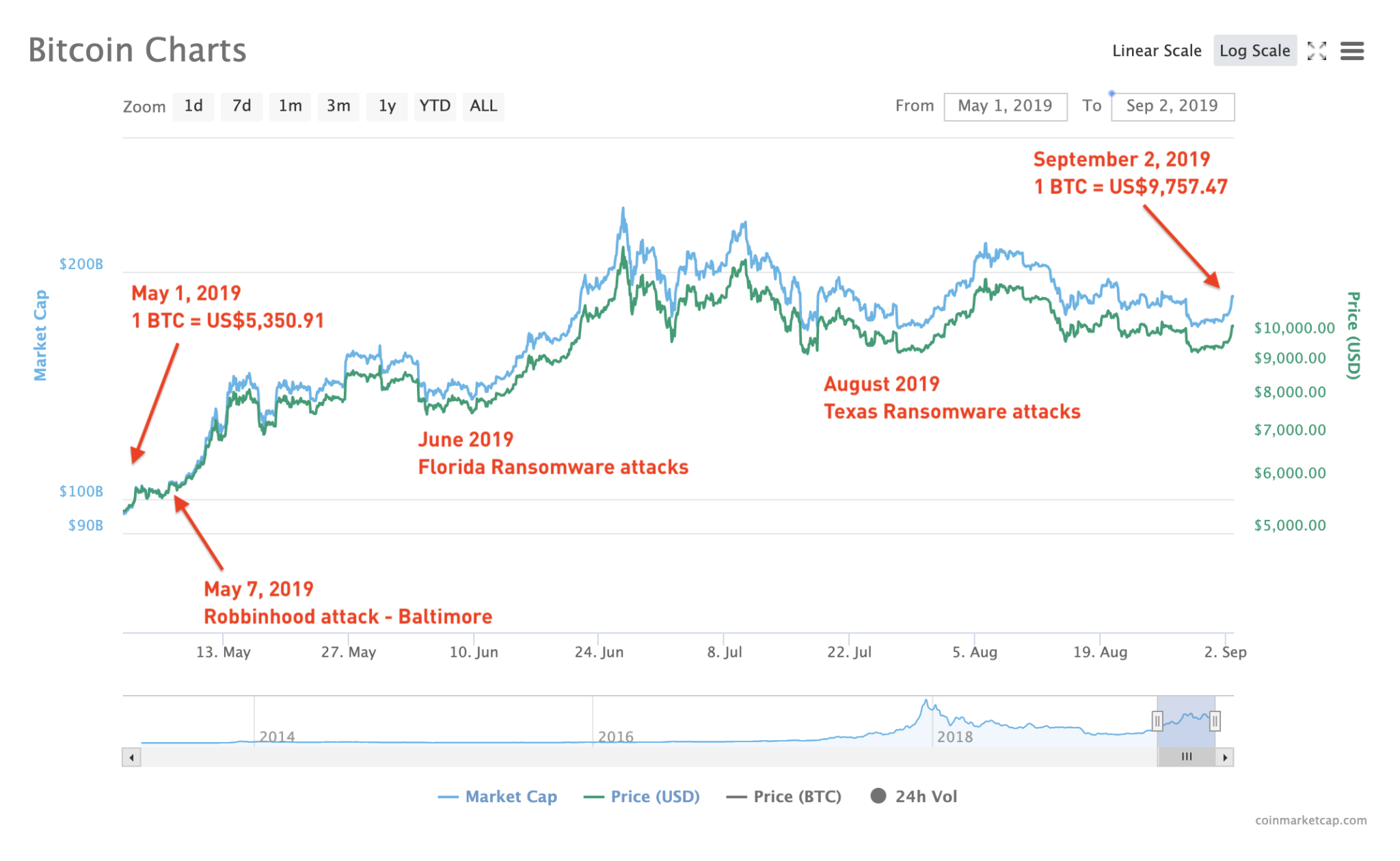 emsisoft-rise-in-btc-prices-2019-2048x1260.png